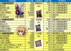 命运冠位指定（FGO）赝作活动素材兑换表-新增心脏素材