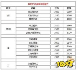 烟雨江湖：白鹭武学搭配推荐