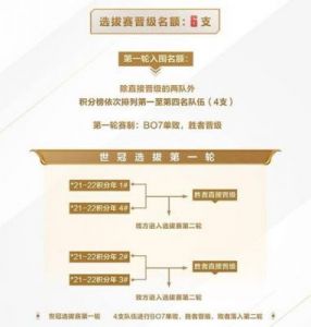 2024王者荣耀挑战者杯赛程表和赛制规则介绍