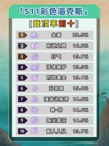 s13海克斯刷新概率介绍及阵容攻略 - 金铲铲之战