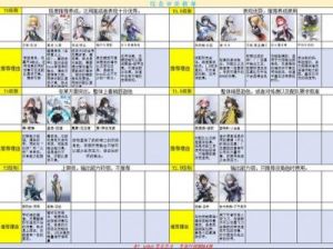 尘白禁区最新2025角色强度榜排名和攻略详解【攻略大全】